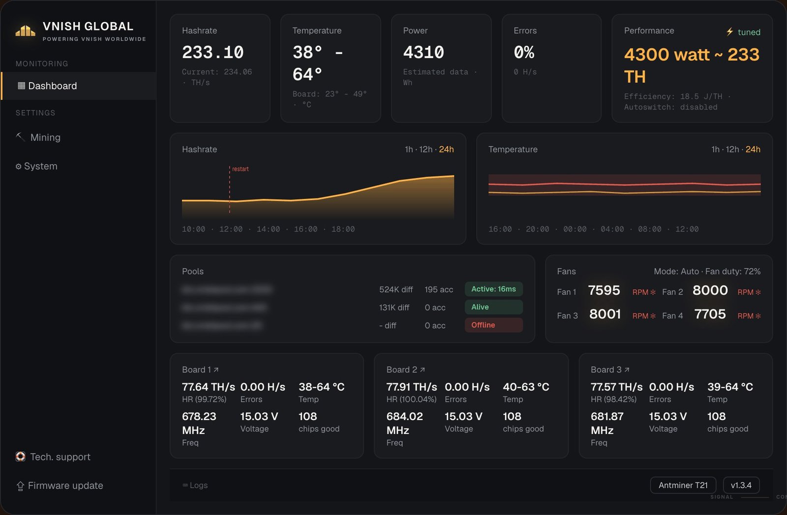 VNISH dashboard: hashrate, temperature, power, pools and boards in one panel