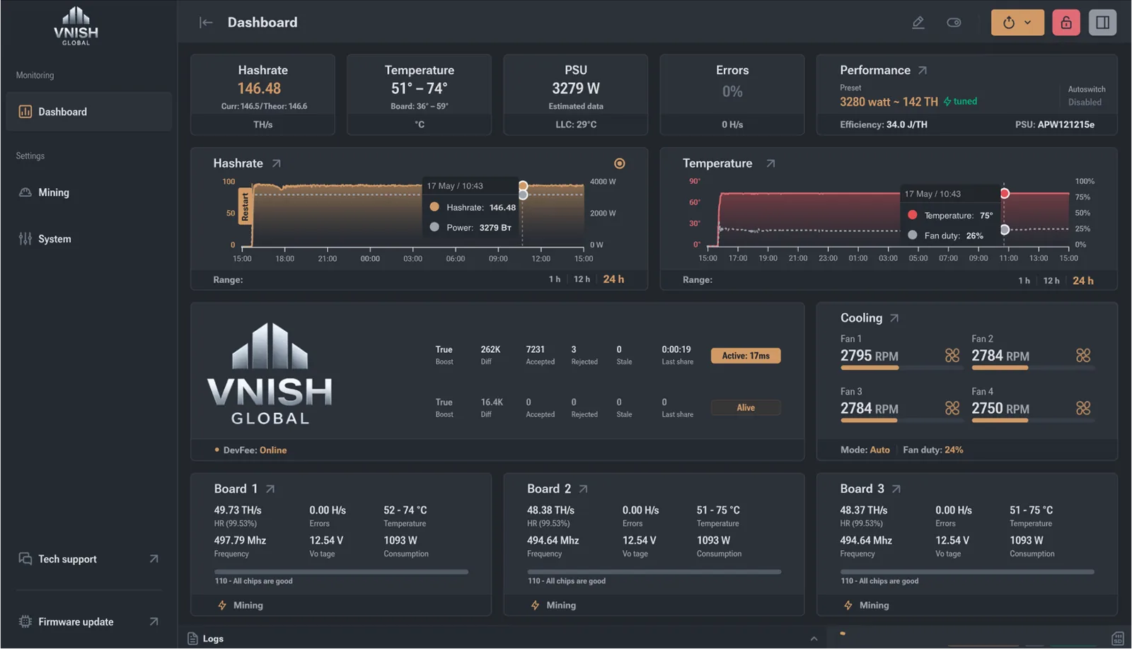 VNISH dashboard preview
